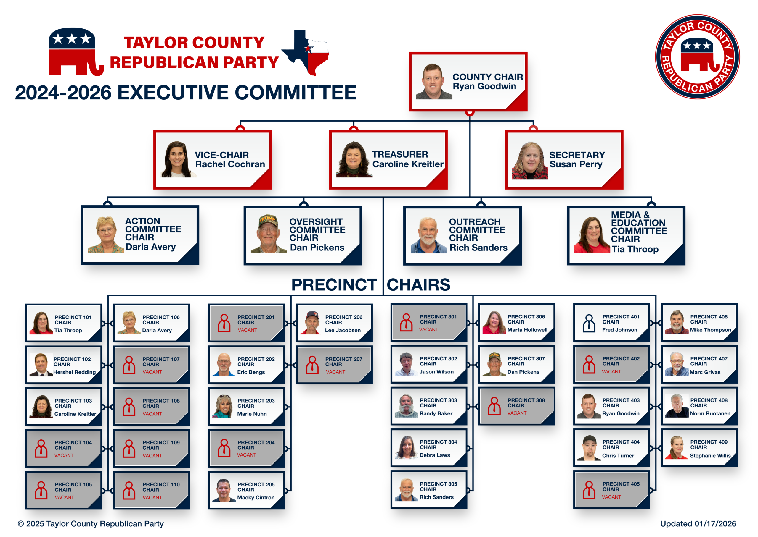 TCRP Organizational Chart